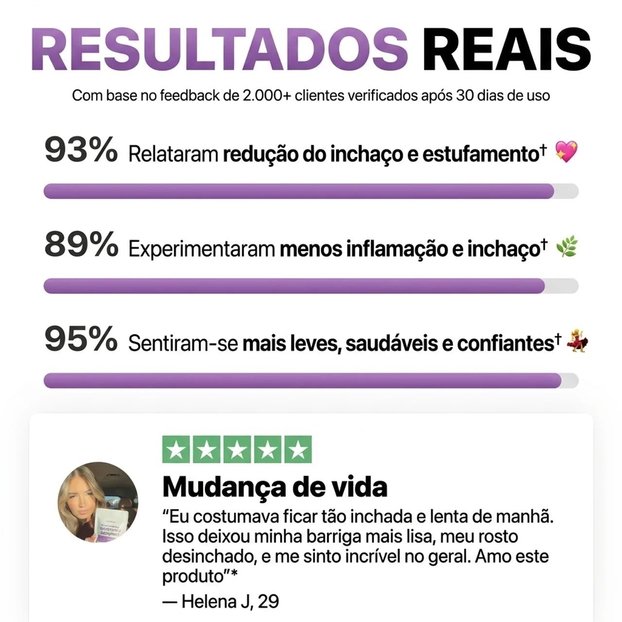 AuraVita® Complexo Linfático 6 em 1